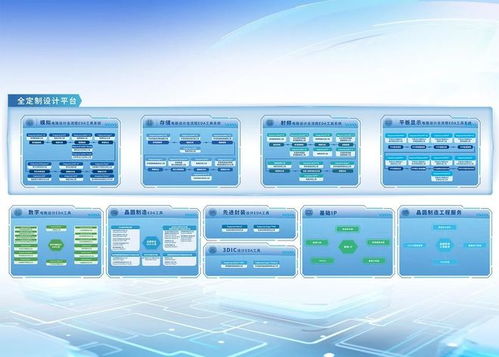 聚焦IC设计与应用创新 紫光同创、中兴、国芯科技的技术展示与产业发展新机遇