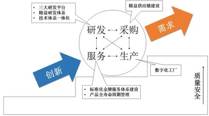 中车四方 以“需求引领、创新驱动的全周期协同质量管控模式”为核心引擎，驱动企业高质量可持续发展